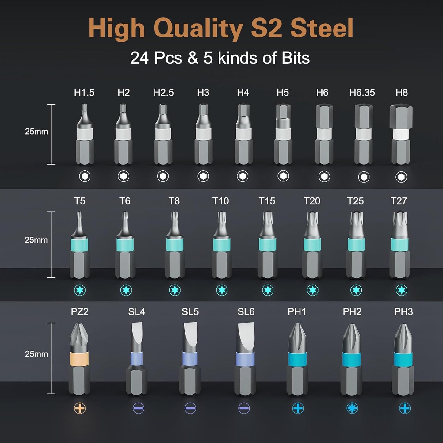 24 in 1 Magnetic Screwdriver Set, DIY Ratchet Screwdriver Set, Multi Bit Magnetic Drive Set with Detachable Ratchet Handle, Portable Precision Repair Tool Kit for Furniture Computer Bicycle